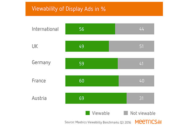 dna38_visability_of_display_ads