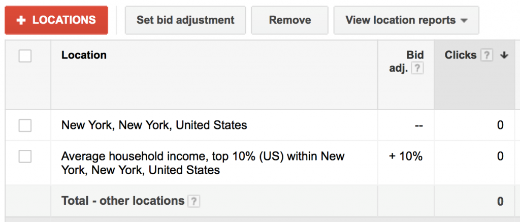 A grid of location targeting options. The top option reads New York, New York, United States with a bid adjustment value of -- and 0 clicks. The second option reads: Average household income, top 10% (US) within New York, New York, United States and has a bid adjustment value of +10%, with 0 clicks.