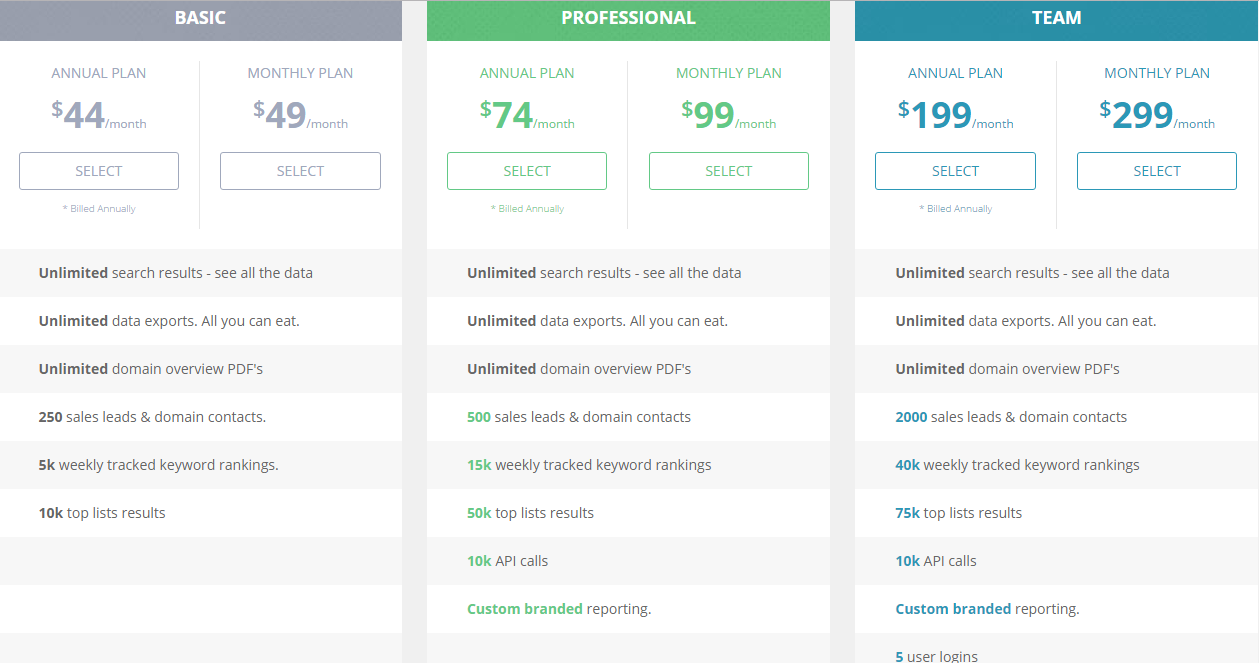 A Biased View of Semrush Api