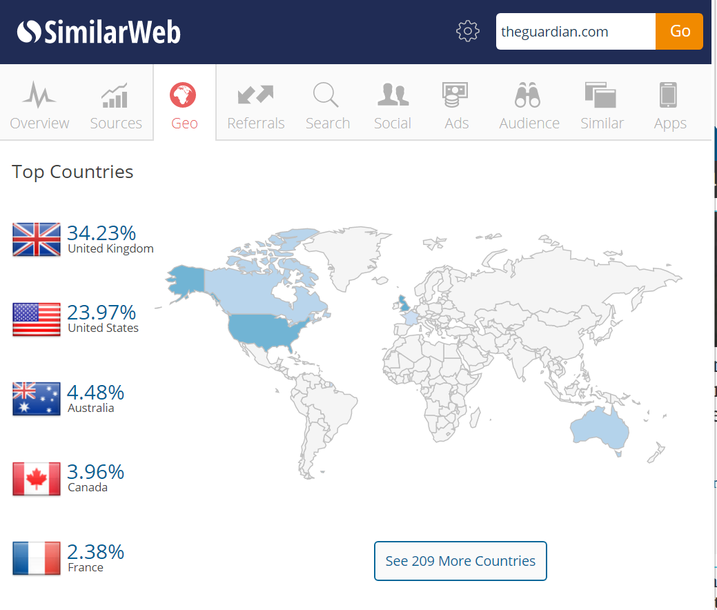 Расширения для хрома для сео. Similarweb. Countries with z. Топ сайтов гугл