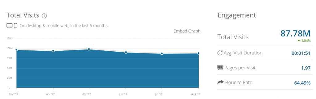 Similarweb