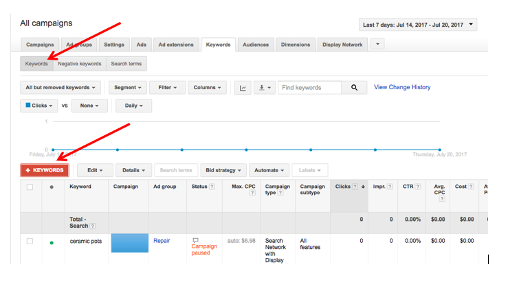 Common Ppc Keyword Mistakes Understanding Broad Match Vs Phrase Match Vs Exact Match Search Engine Watch