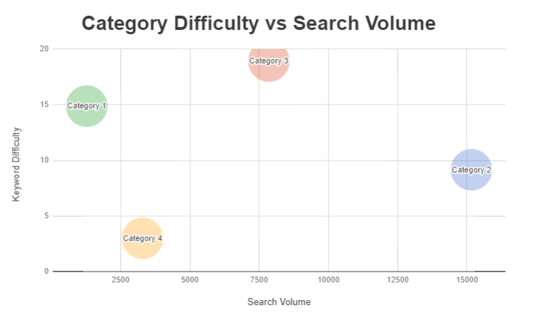 Difficulty chart. Difficulty формы. Official difficulty Chart. Как найти difficulty Chart Marker.