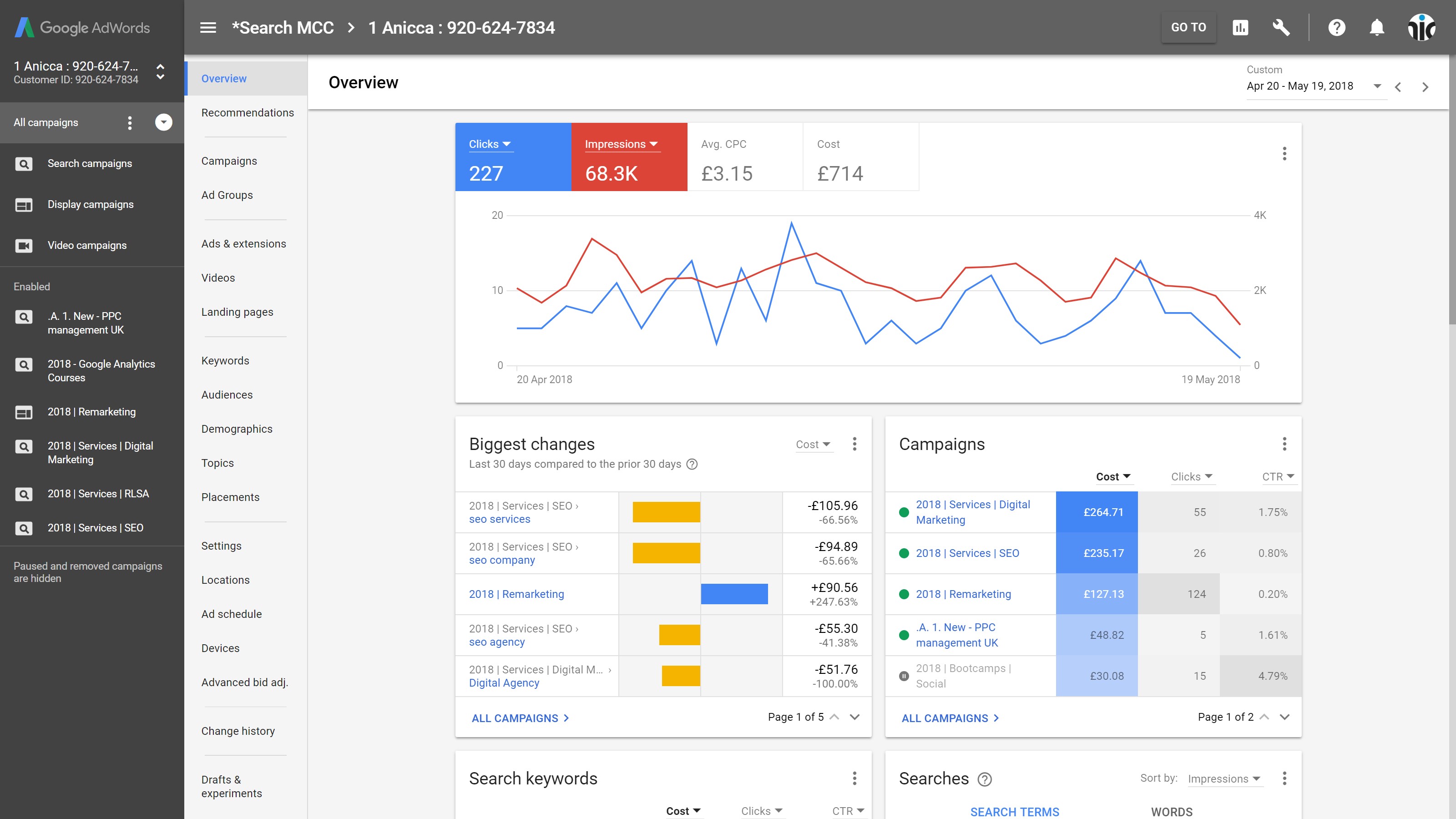 Using The New Google Adwords Dashboard Search Engine Watch