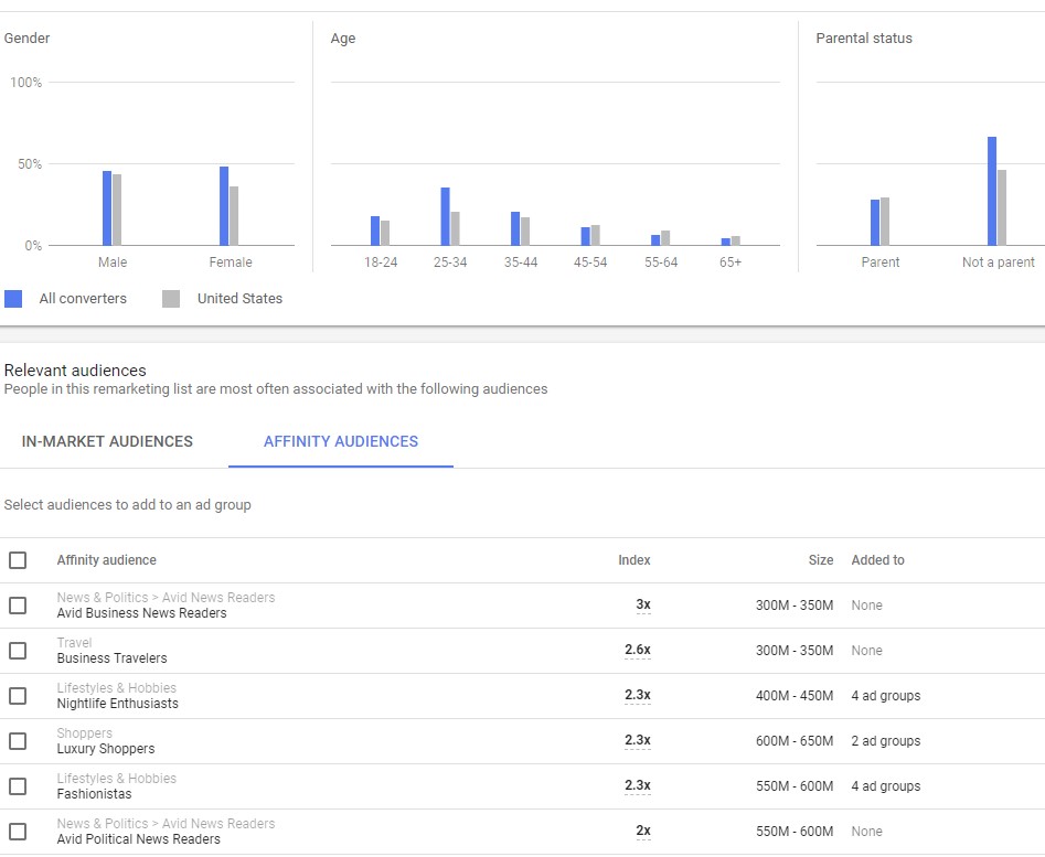 Audience Insight Examples Audience expansion and discovery: how to get ahead – Search Engine Watch
