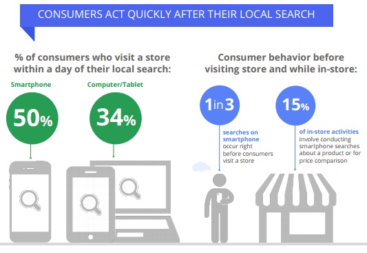 in-store-behavior-google