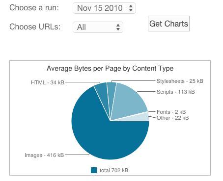 http-archive-stats