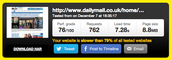 daily-mail-homepage-speed