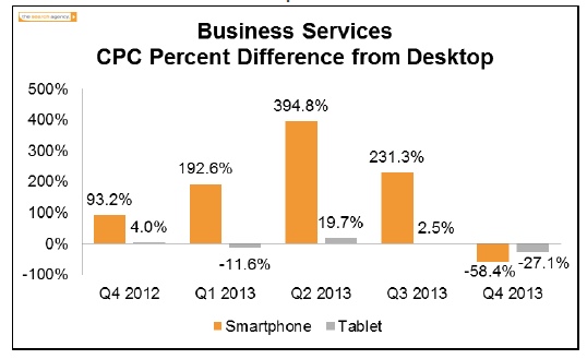 business-cpc-mobile-the-search-agency