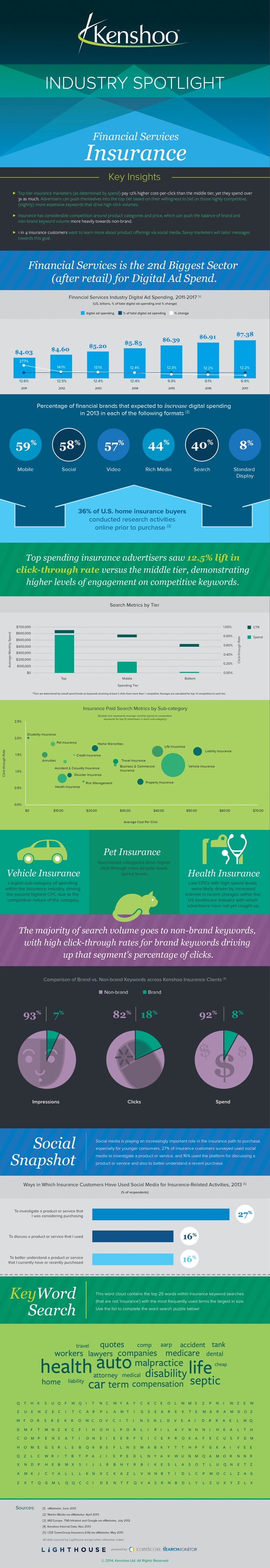 Financial Services Infographic