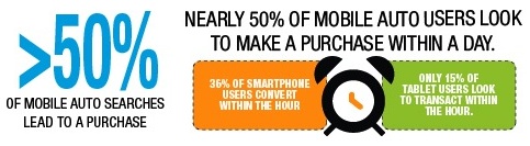 mobile-auto-users-purchase