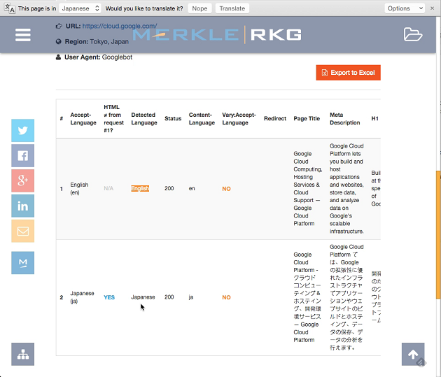 locale-adaptive-crawling-test-evaluating-results