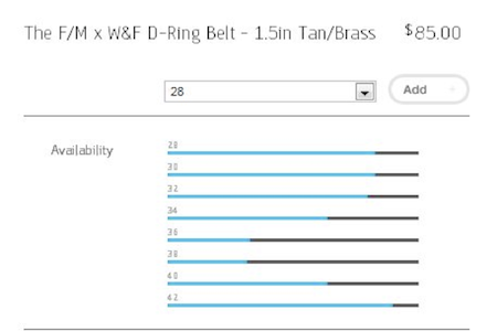 availability-bars