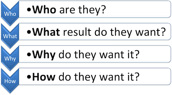 testing-hierarchy testing-hierarchy