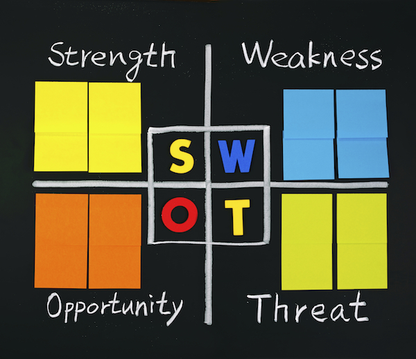 SWOT - Strength Weakness Opportunity Threat