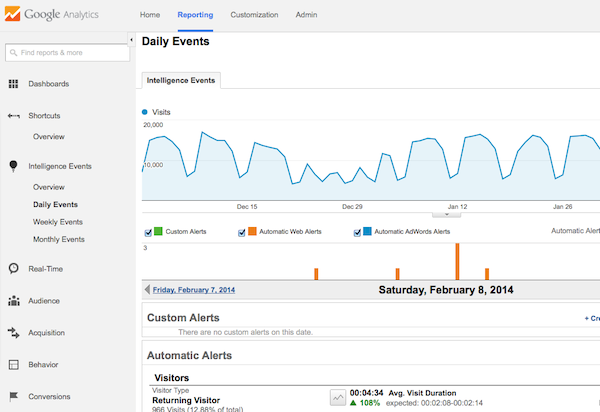 Google Analytics Redesign