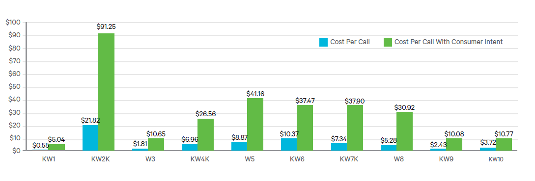 cost-per-sales-inquiry-marchex