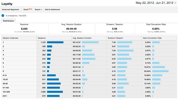 google-mobile-app-analytics-loyalty