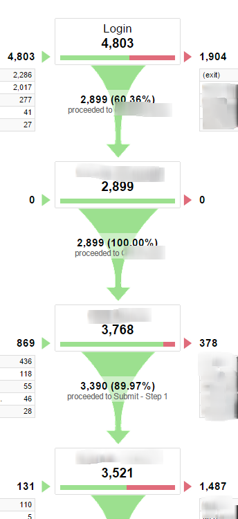 funnel-visualization