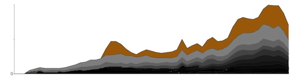 youtube-promoted-videos-chart youtube-promoted-videos-chart