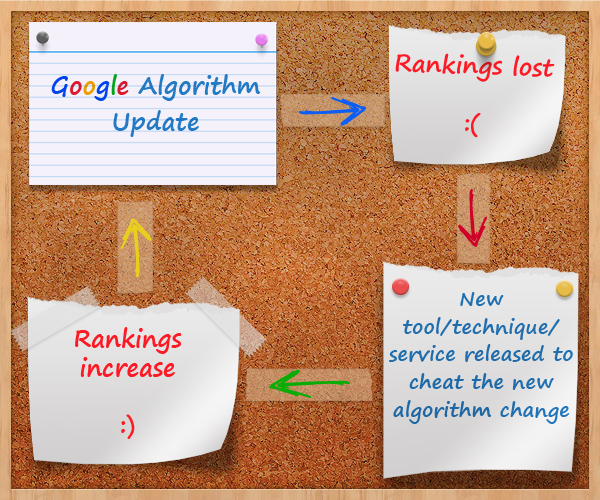 google-algo-change