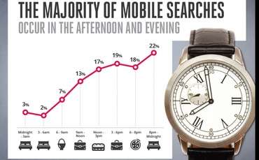 nielsen-mobile-searches