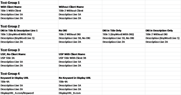 testing-matrix