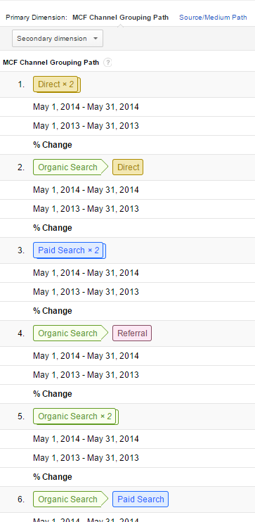 multichannel-attribution