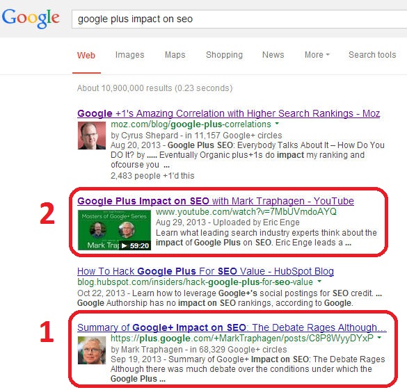 Google Plus Impact on SEO