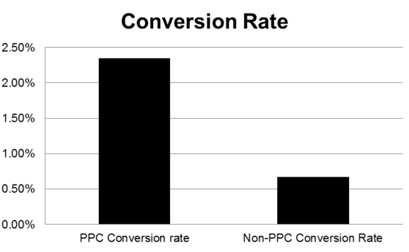 mmconversionrate mmconversionrate