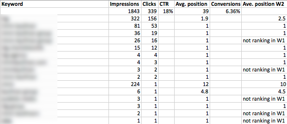 google-webmaster-tool-dashboard-keywords-not-rankings