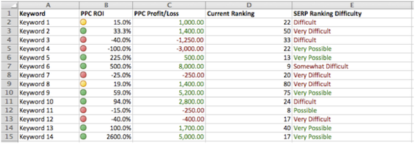 serp-ranking-difficulty-chart