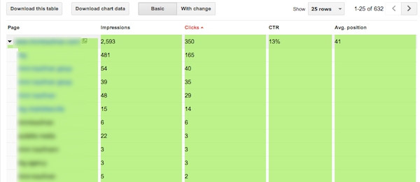 google-webmaster-tools-top-data