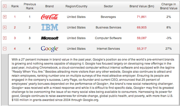 google-interbrand-2011