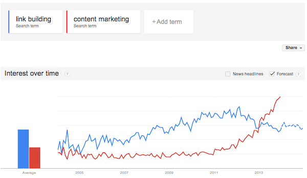 Link Building vs Content Marketing Link Building vs Content Marketing