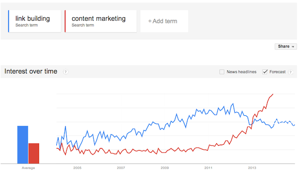 Link Building vs Content Marketing