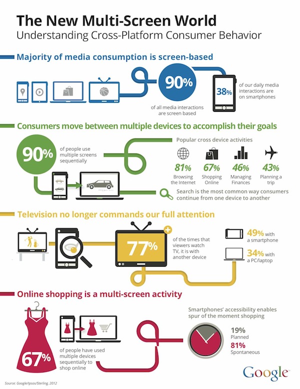 google-new-multi-screen-world-graphic