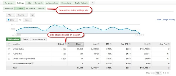 AdWords Bid Adjustment Location