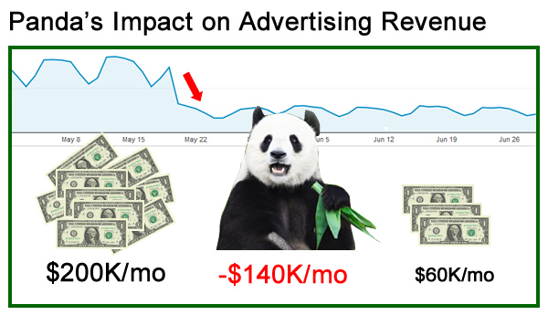 panda-advertising-drop