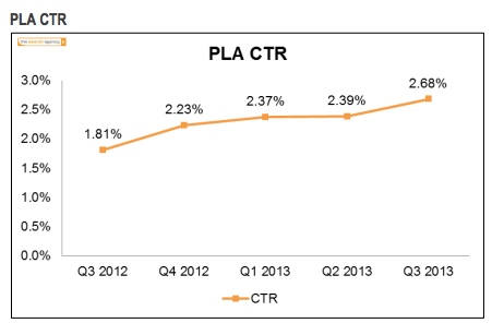 pla-ctr