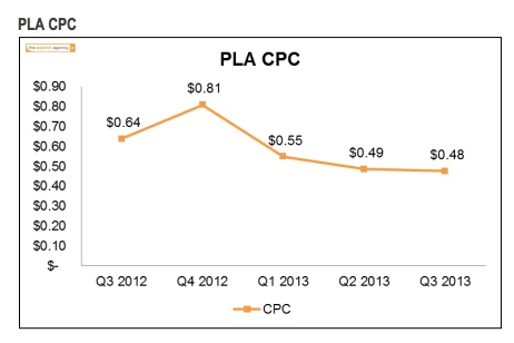 pla-cpc pla-cpc