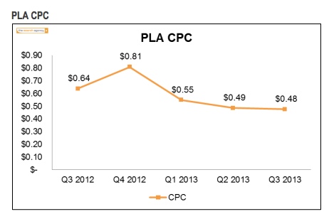 pla-cpc