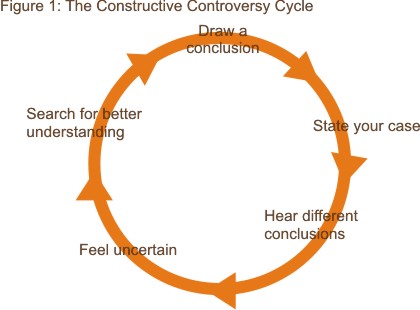 constructive-controversy-cycle