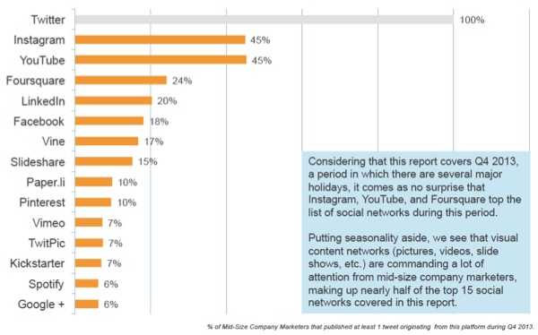 social-network-usage-leadtail social-network-usage-leadtail