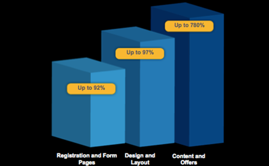 conversion-chart