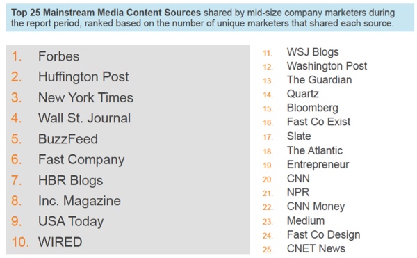 most-shared-mainstream-media-leadtail