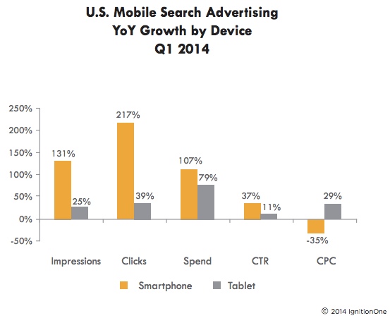 mobile-paid-search-us-ignitionone mobile-paid-search-us-ignitionone