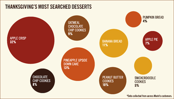 thanksgiving-2011-top-10-desserts