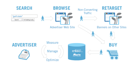 Marin Retargeting Workflow - 1.png