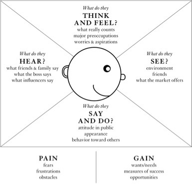 pain-and-gain-diagram